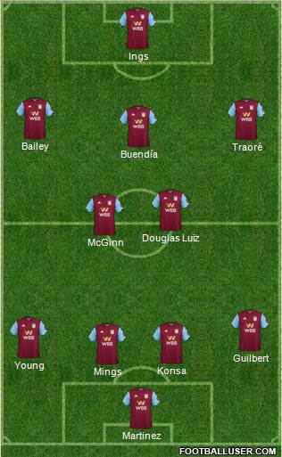 Aston Villa football formation