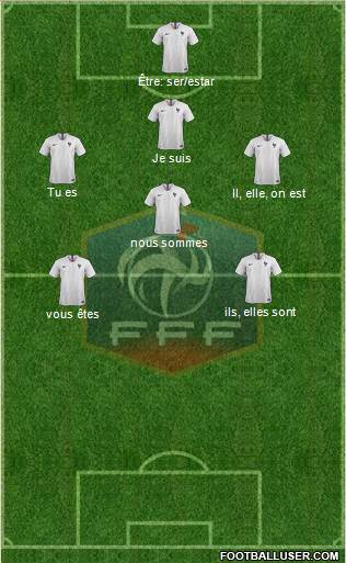 France 3-4-3 football formation