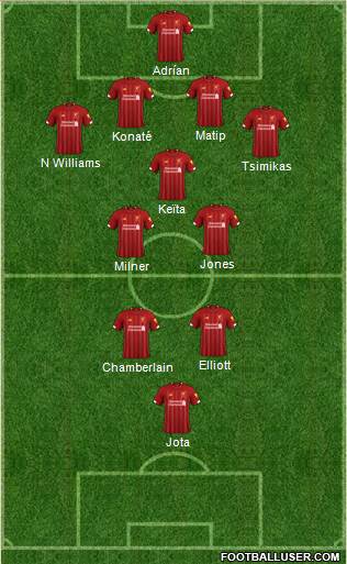 Liverpool Formation 2021