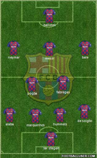 F.C. Barcelona Formation 2021