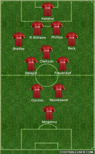 Liverpool Formation 2021
