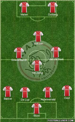 AFC Ajax Formation 2021
