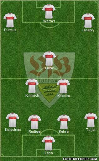 VfB Stuttgart Formation 2021