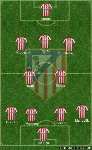 C. Atlético Madrid S.A.D. Formation 2021