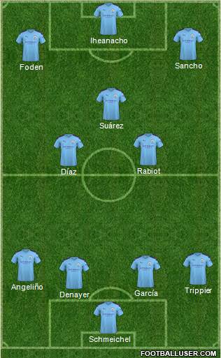 Manchester City Formation 2021