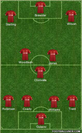 Liverpool Formation 2021