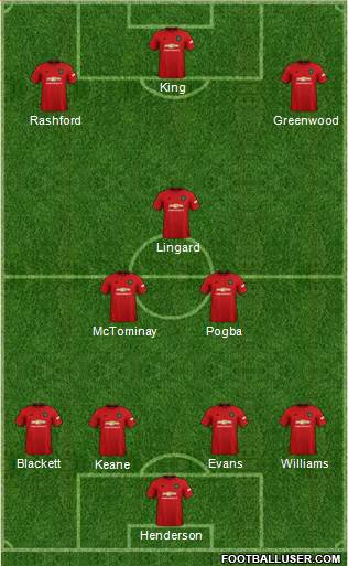 Manchester United Formation 2021