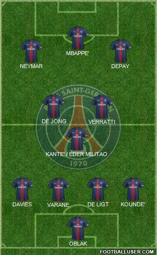 Paris Saint-Germain Formation 2021