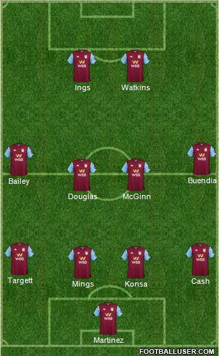 Aston Villa Formation 2021