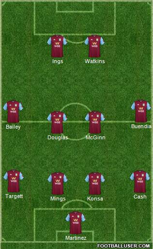 Aston Villa football formation