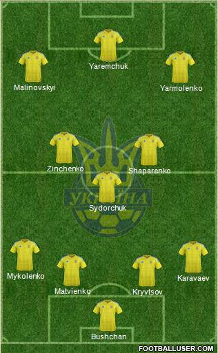 Ukraine Formation 2021
