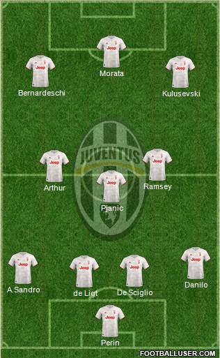 Juventus Formation 2021