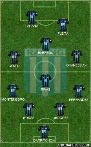 Racing Club Formation 2021