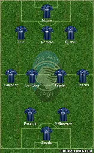 Atalanta Formation 2021