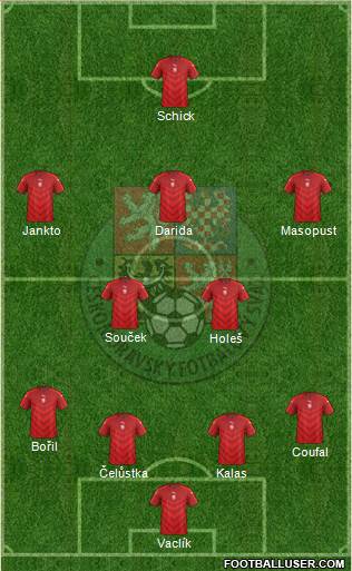 Czech Republic Formation 2021
