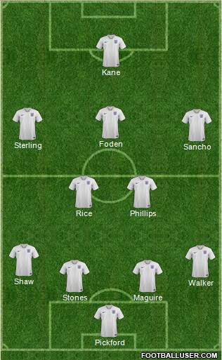 England Formation 2021