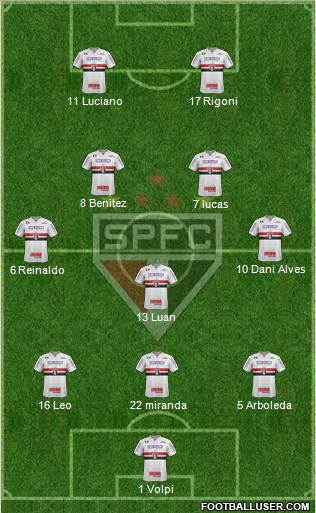 São Paulo FC Formation 2021
