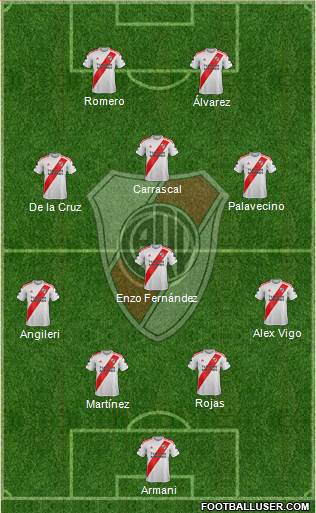 River Plate Formation 2021