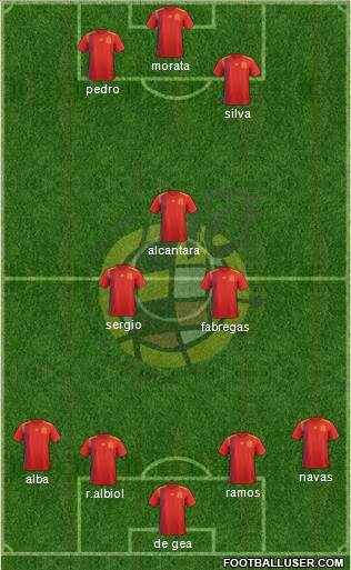 Spain Formation 2021