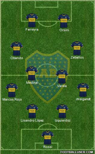 Boca Juniors Formation 2021