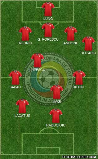 Romania football formation