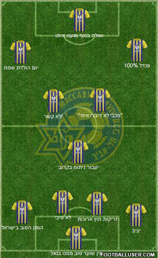Maccabi Tel-Aviv Formation 2021
