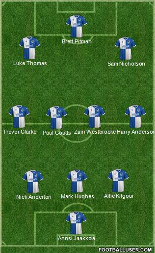 Bristol Rovers Formation 2021