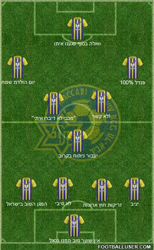 Maccabi Tel-Aviv Formation 2021