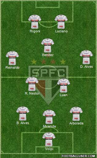 São Paulo FC Formation 2021
