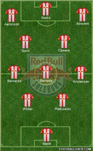 FC Salzburg Formation 2021