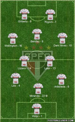 São Paulo FC Formation 2021