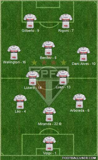São Paulo FC Formation 2021