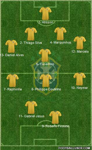 Brazil Formation 2021