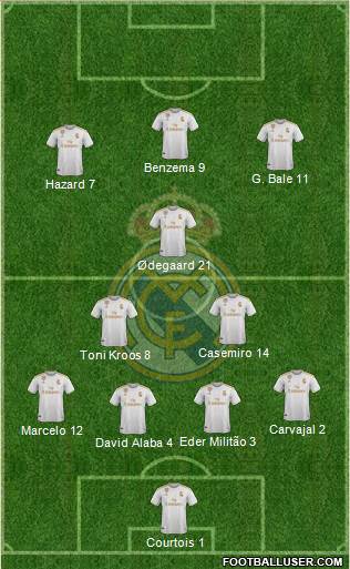 Real Madrid C.F. Formation 2021