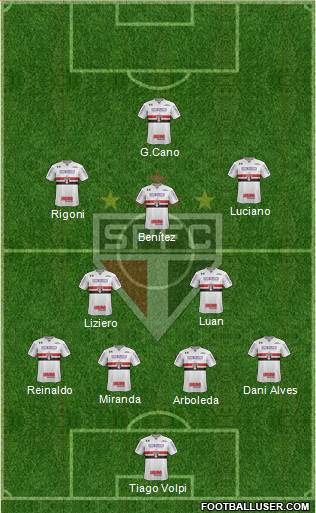 São Paulo FC Formation 2021