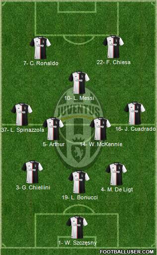 Juventus Formation 2021