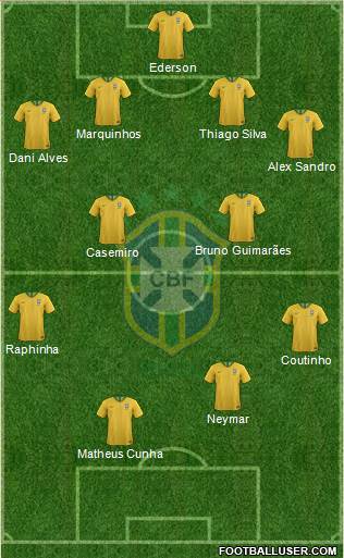 Brazil Formation 2021