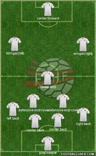 Albania Formation 2021