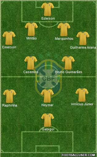 Brazil Formation 2021