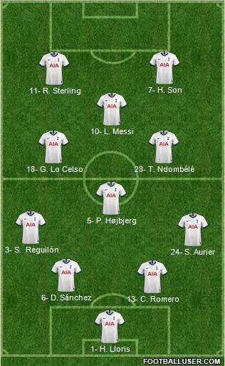 Tottenham Hotspur Formation 2021
