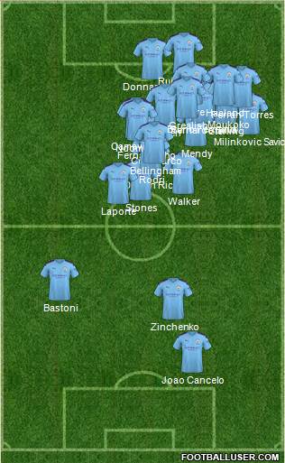 Manchester City Formation 2021