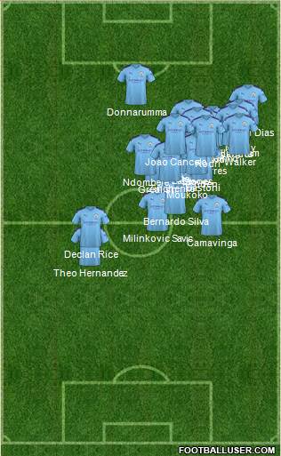 Manchester City Formation 2021