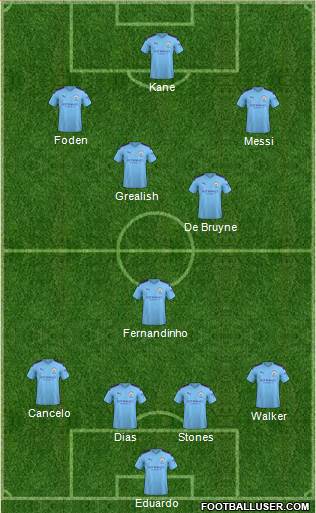 Manchester City Formation 2021