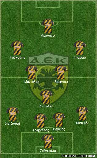 AEK Athens Formation 2021