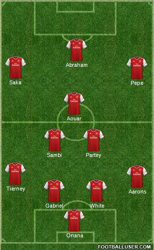 Arsenal Formation 2021
