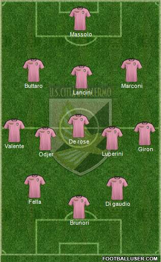 Città di Palermo Formation 2021
