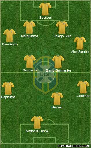 Brazil Formation 2021