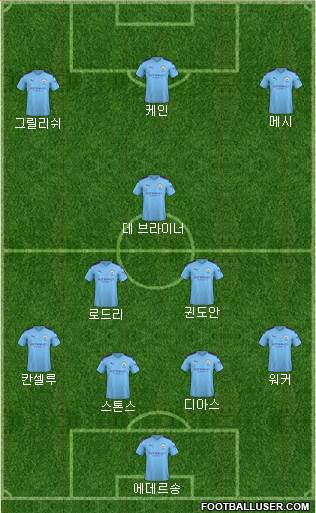 Manchester City Formation 2021