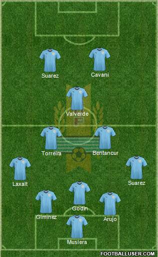 Uruguay Formation 2021