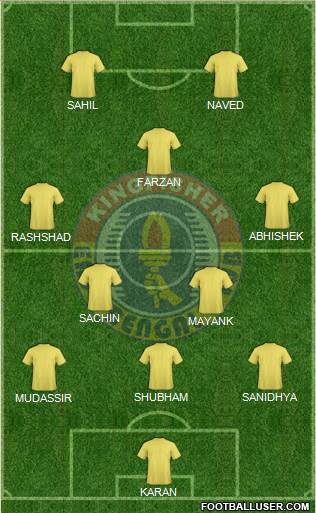 East Bengal Club Formation 2021